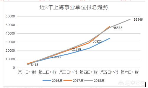 上海事业编招聘要求和条件全面解析