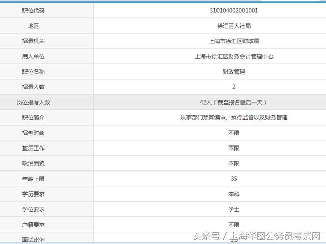 上海下半年事业编考试报名全面解析与指导