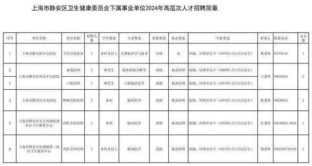 2024年上海事业编报名时间解析与探讨