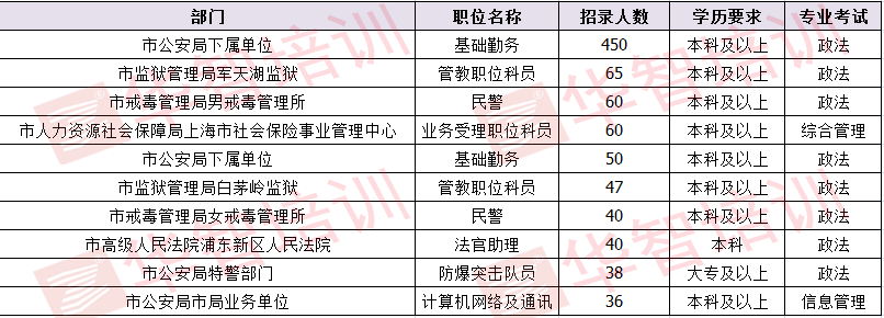 上海事业编考试职位表公示时间解析