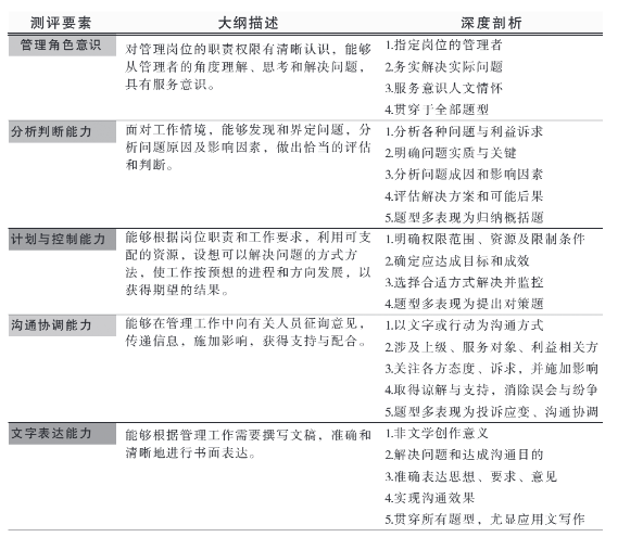 上海事业编考试科目的详细解析与分数分布概览