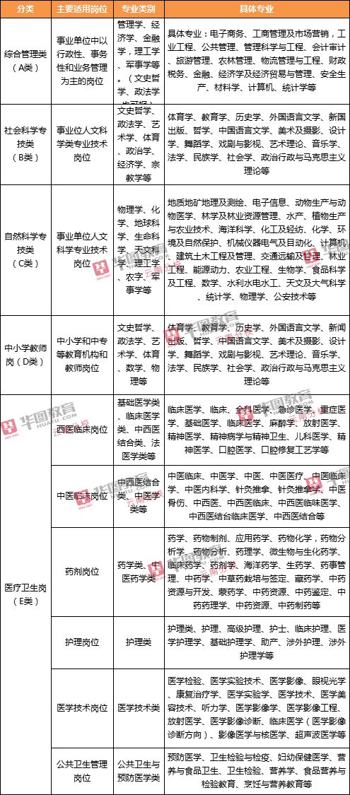 上海事业编考试题型占比解析