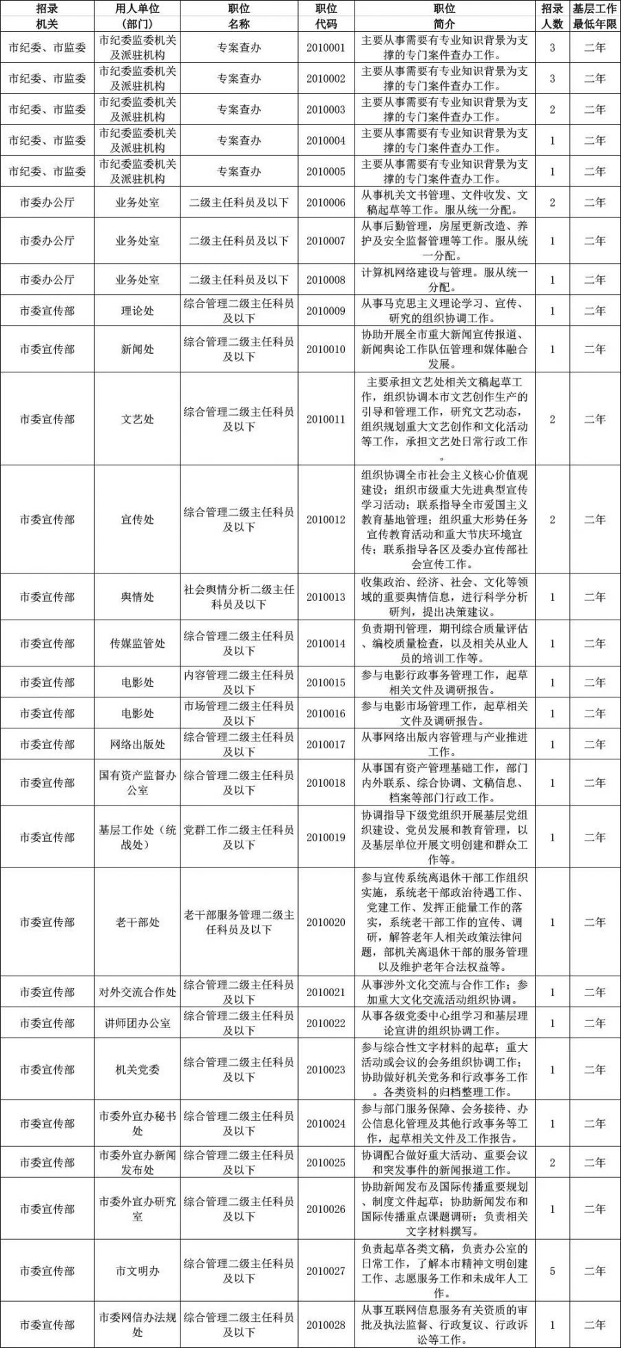 上海事业编招聘职位表，探寻职业发展新机遇的大门已开启