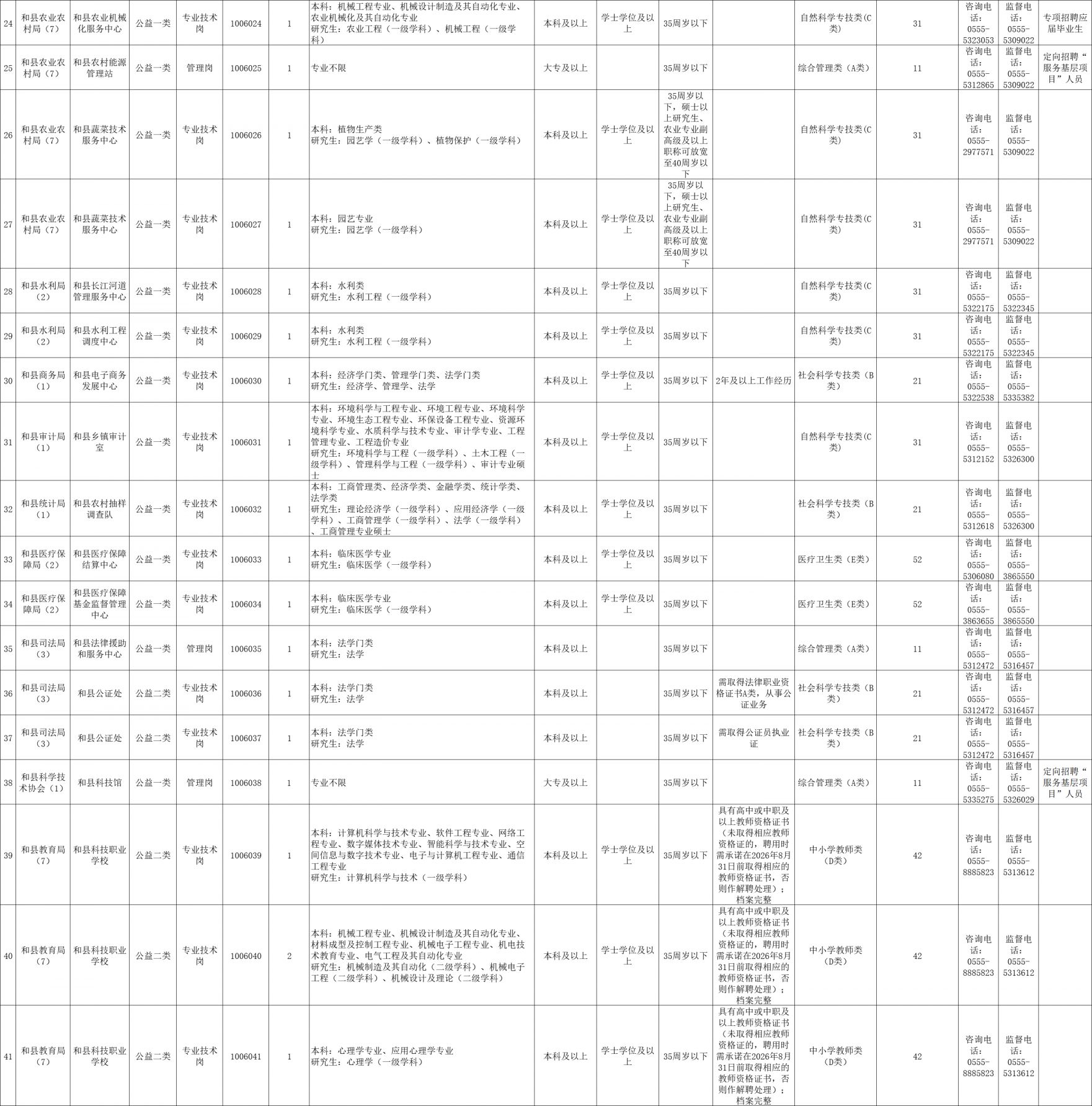 深度解读，2024年事业编公告及职位表全面解析