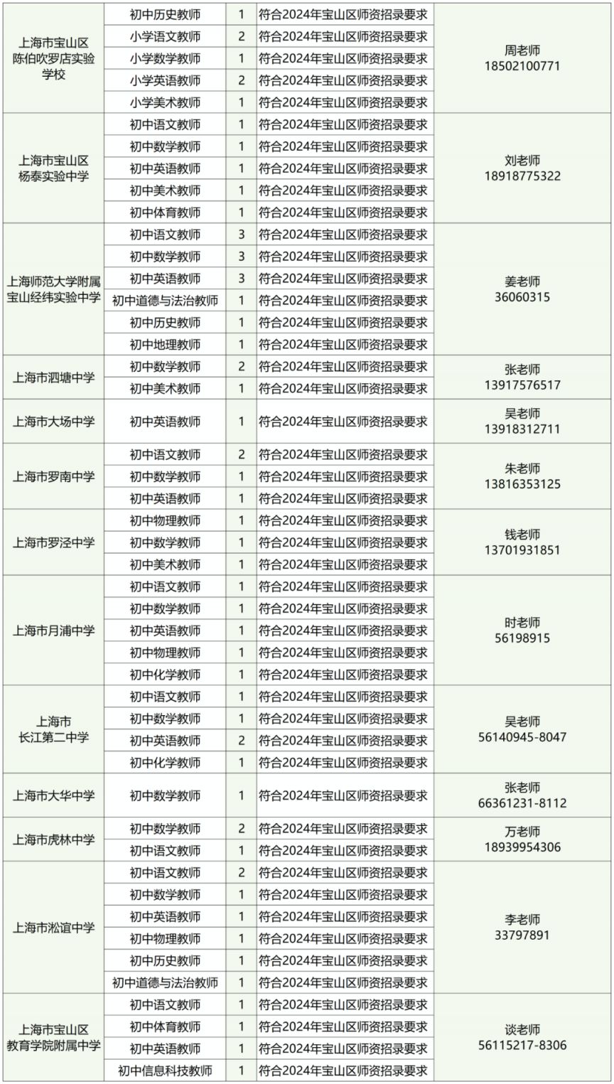 上海市考2024公告岗位表深度解析