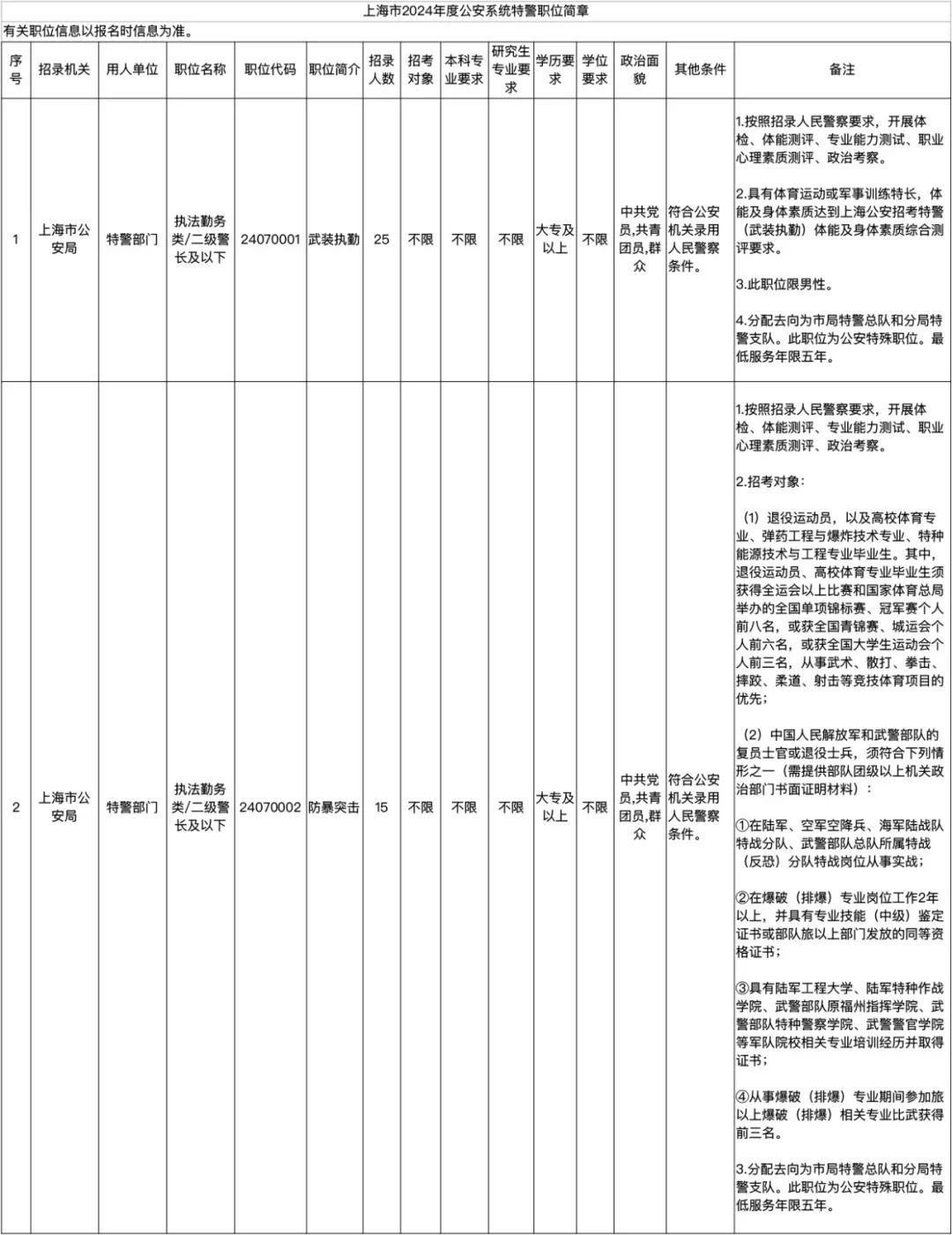 揭秘2024年上海市考职位表，机会与挑战的交汇点