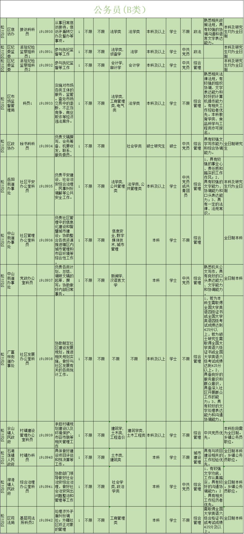 上海公务员报考职位表全面解析