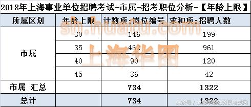 上海市事业编考试报考条件全面解析