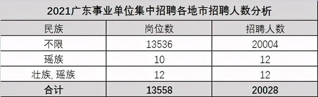 广州事业单位招聘优才计划，打造人才高地，推动城市繁荣发展