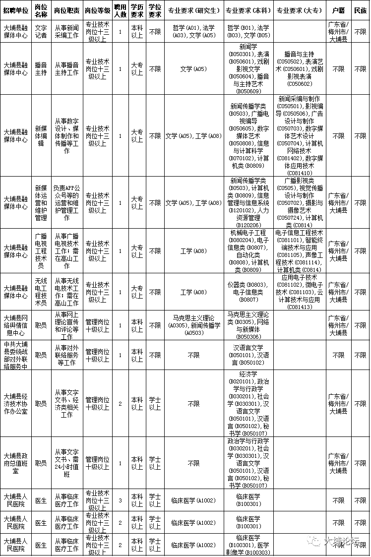 广州市事业单位招聘公告概览（2021年）