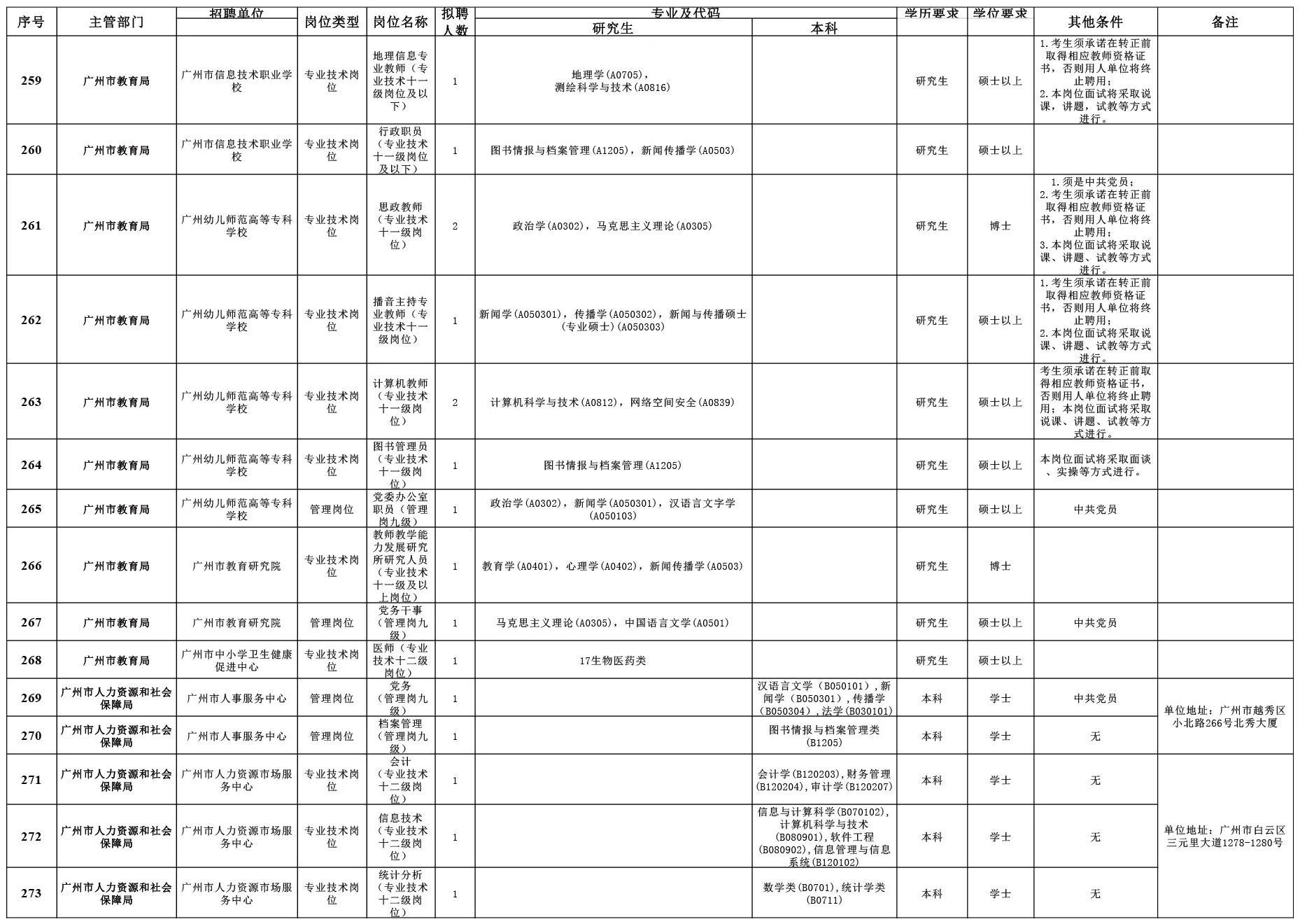 广州市属事业单位招聘，人才新起点探寻之旅