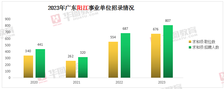 广州市事业单位2024年招聘展望与趋势分析