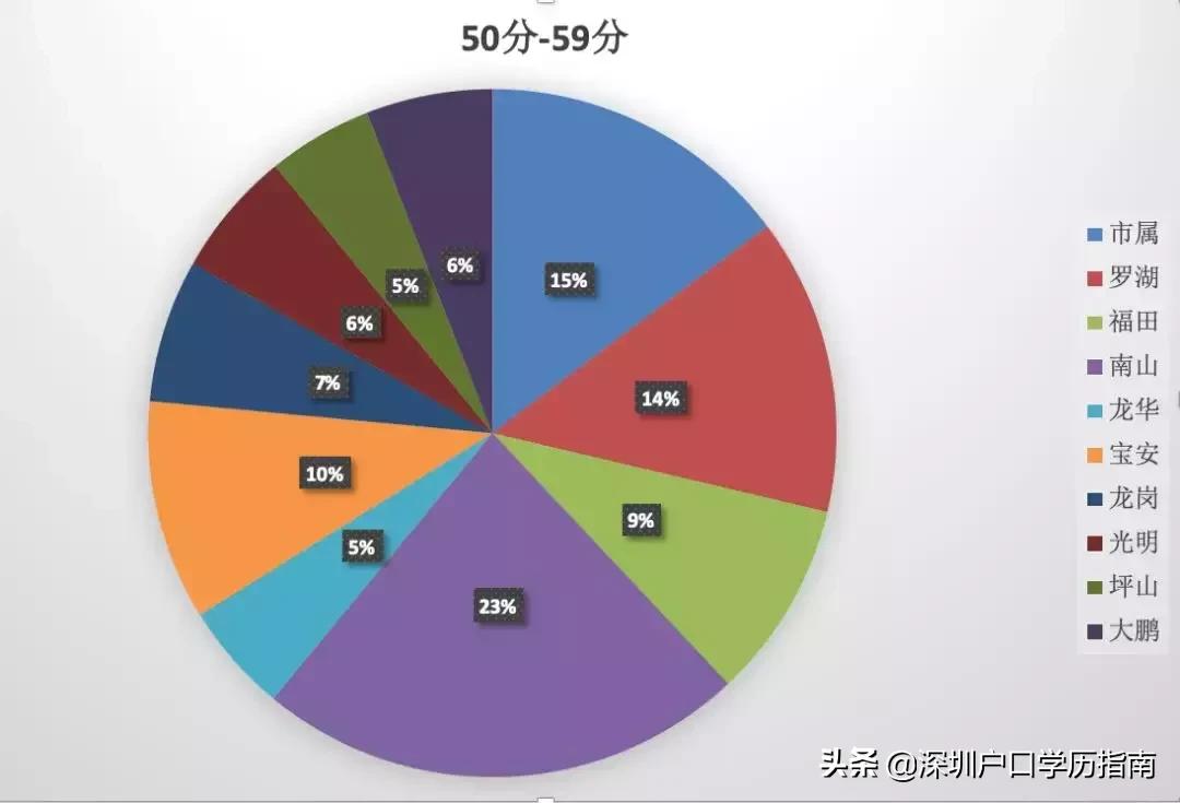 深圳事业单位招聘，机遇与挑战的交汇点