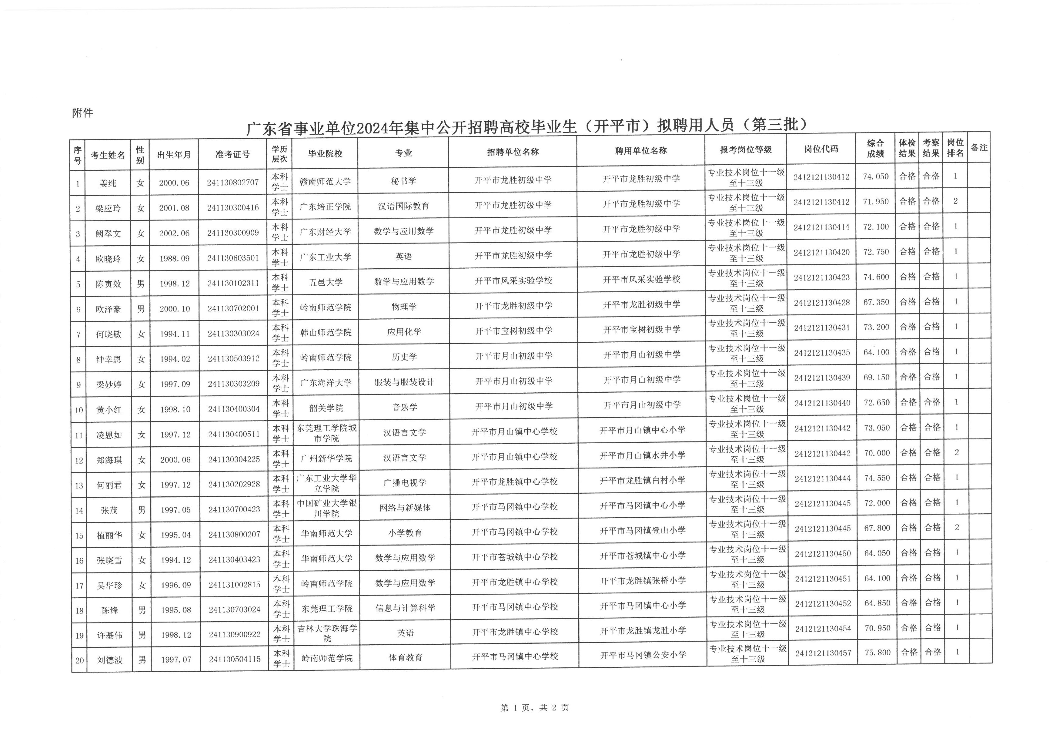 晨曦遇晓 第4页