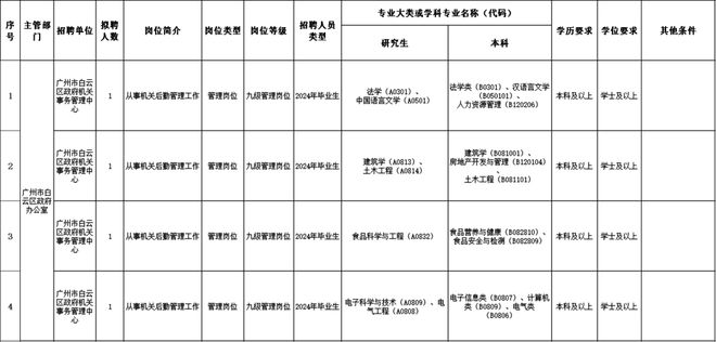 2024年韶关事业编制招聘岗位表深度分析与解读