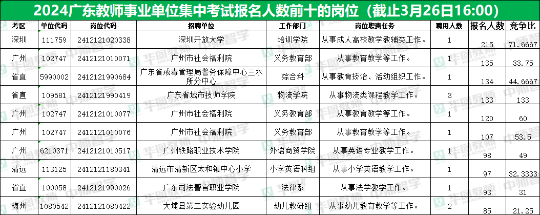 揭秘2024广州事业编最新招聘，机遇与挑战并存的大门为您敞开