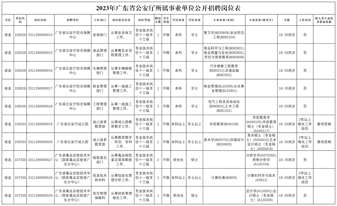 广东省事业单位XXXX年招聘公告发布