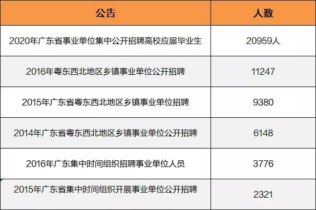 广东省事业单位招聘考试官网，一站式服务平台助力考生职业发展旅程