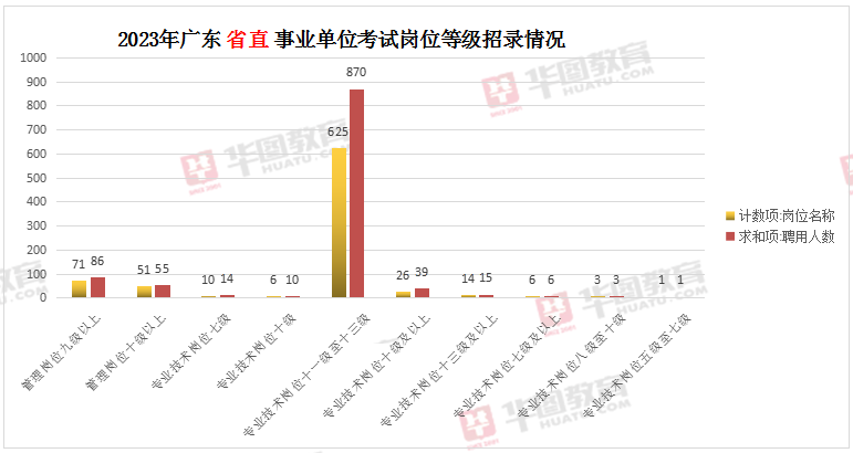 广东事业编招聘公告2024——新职业篇章启幕