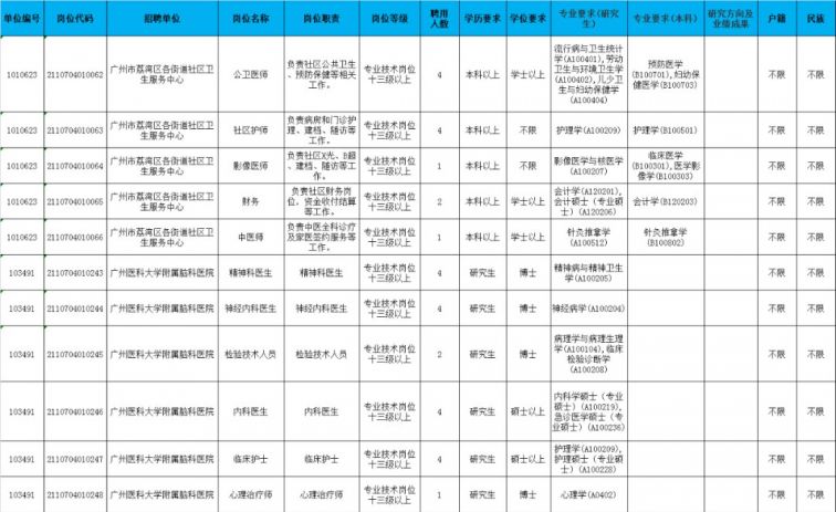 广州荔湾区事业单位招聘启事