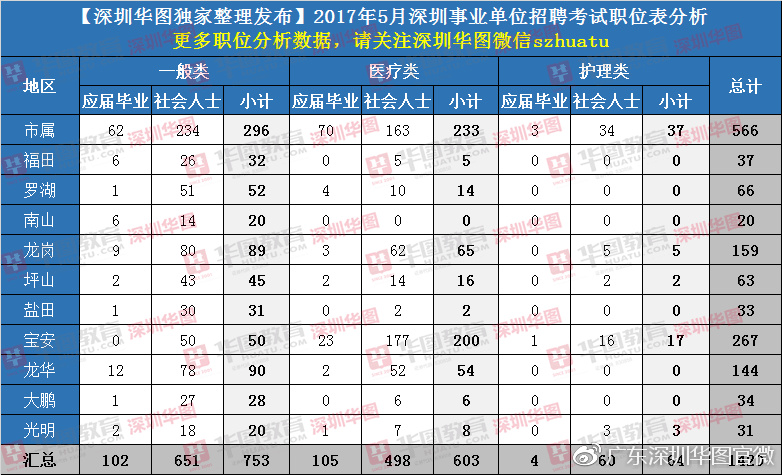 深圳事业单位笔试时间及备考策略指南