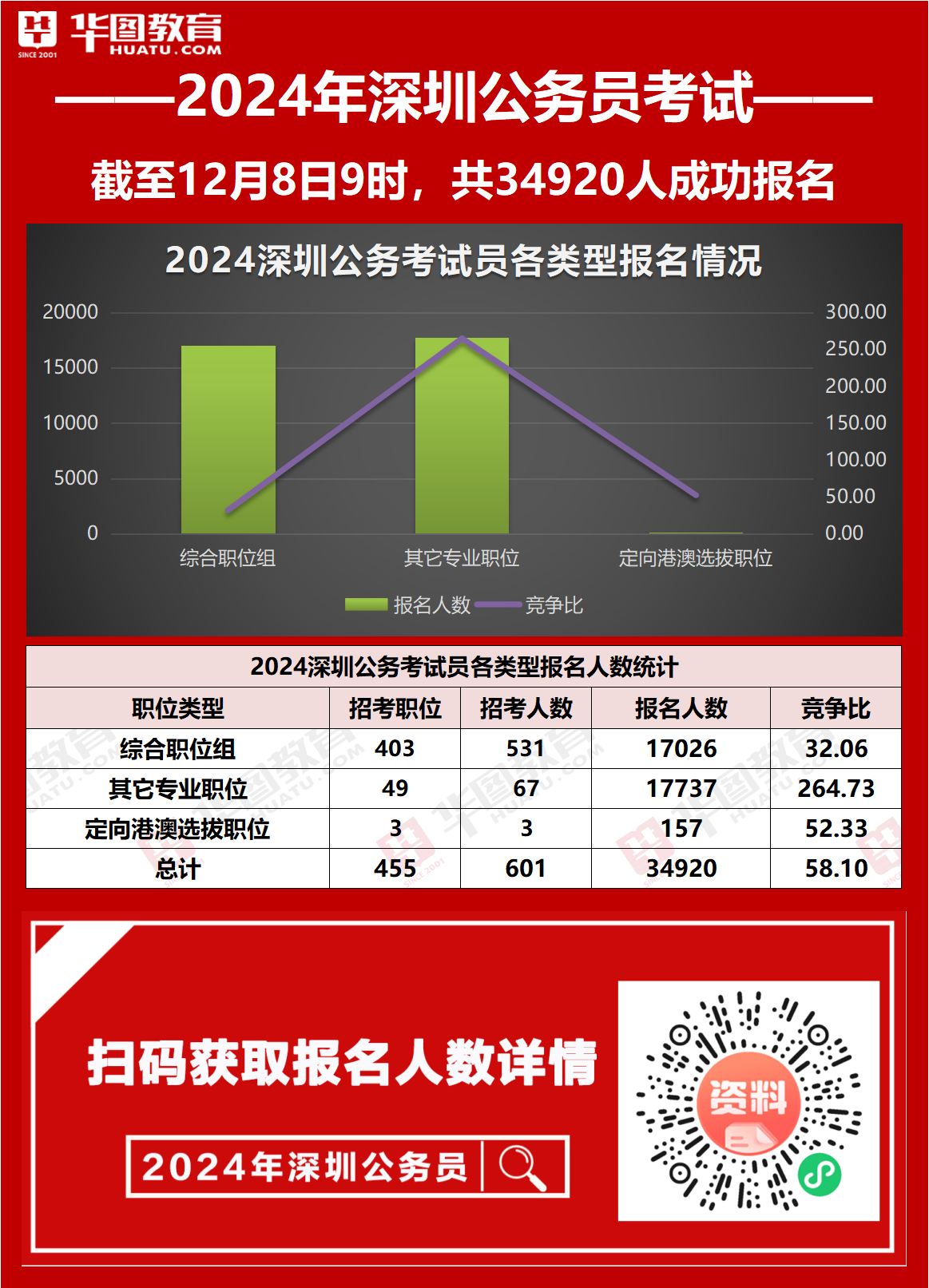 深圳考公报名指南，2024年报名时间详解