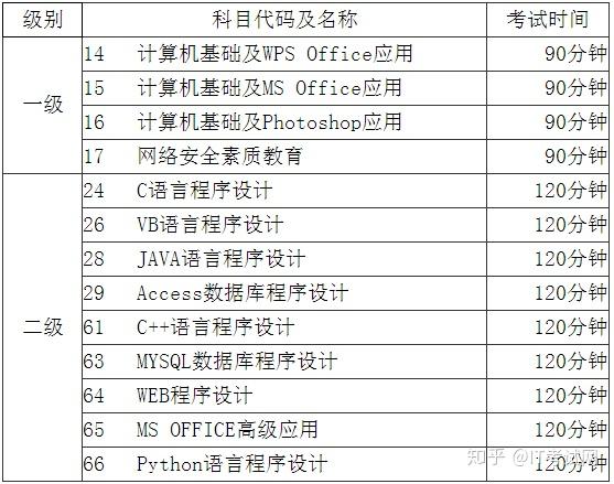 深圳计算机二级报名时间解析