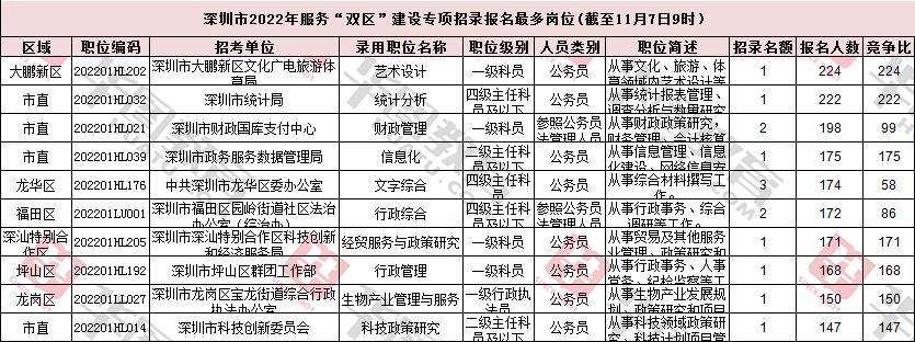 深圳事业编考试报名时间表详解，报名流程、注意事项及时间表全解析