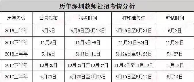 深圳事业编报名时间探讨，以2021年为例