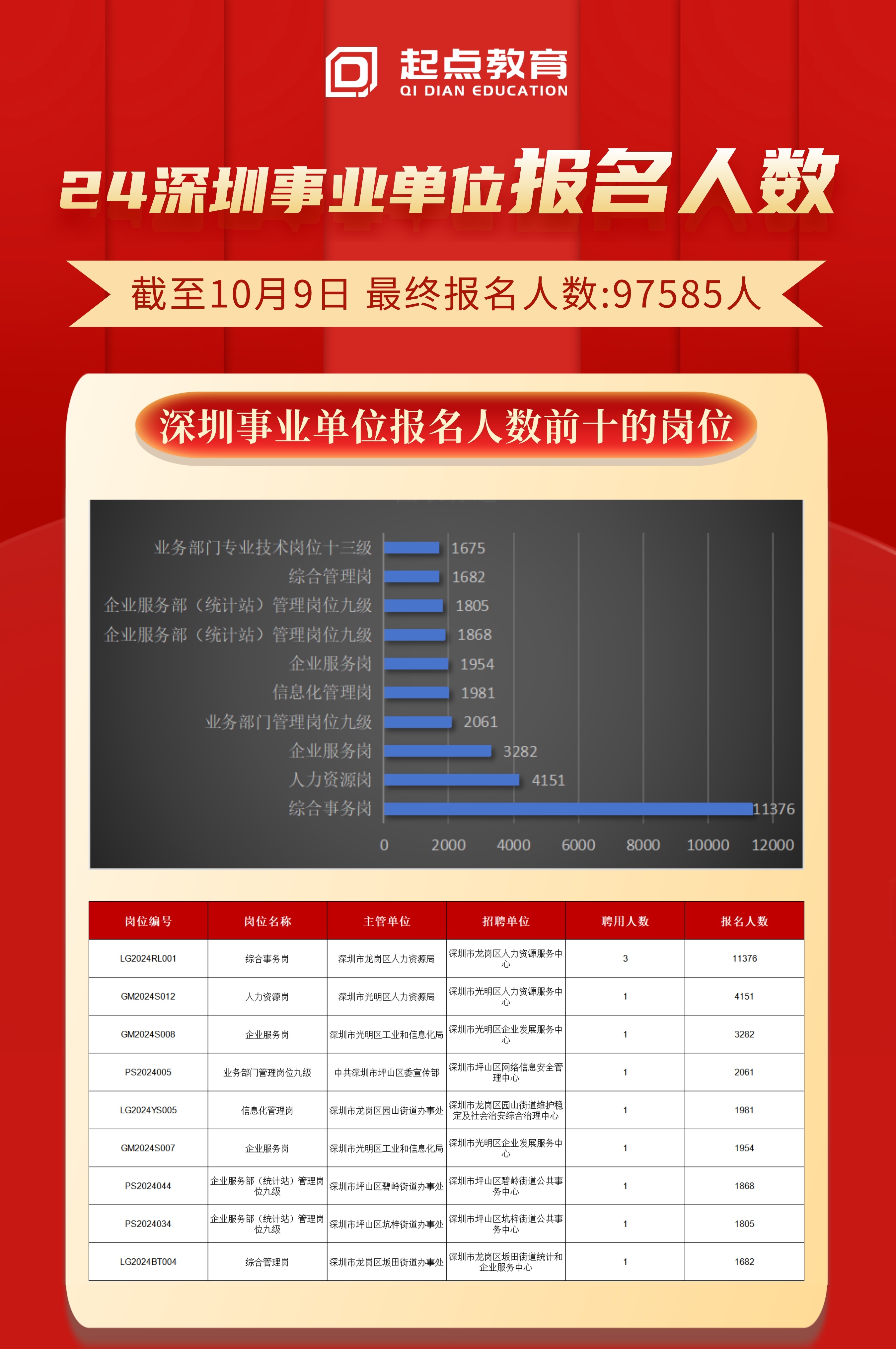 深圳市事业编制考试，探索与未来展望