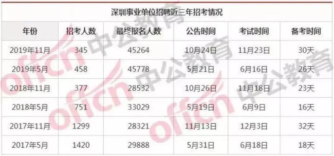 深圳事业编考试2023年，机遇与挑战的一年备战之路