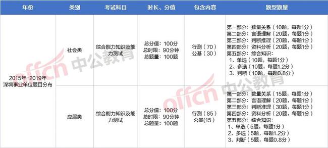 深圳事业编考试考点详解，考试地点、注意事项全解析