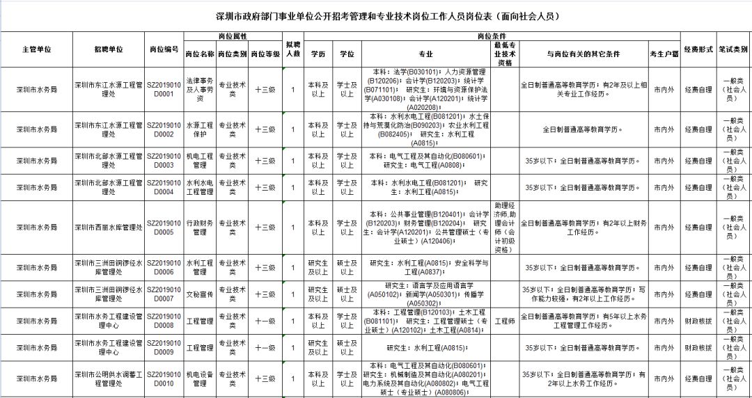 深圳市事业编考试内容全面解析