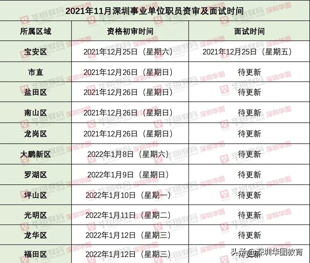 深圳事业单位笔试时间及信息详解