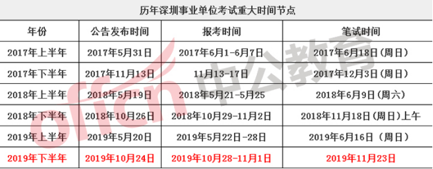 深圳事业单位考试周期详解，考试频率及时间安排全解析