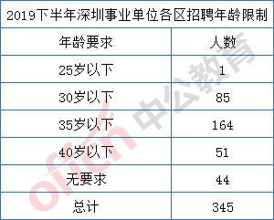 深圳事业单位考试备考技巧详解