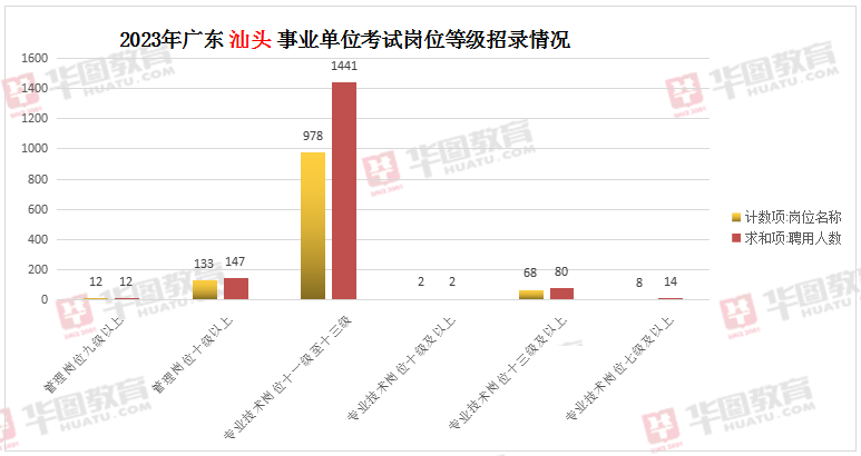 广东事业单位下半年笔试时间解析与备考指南