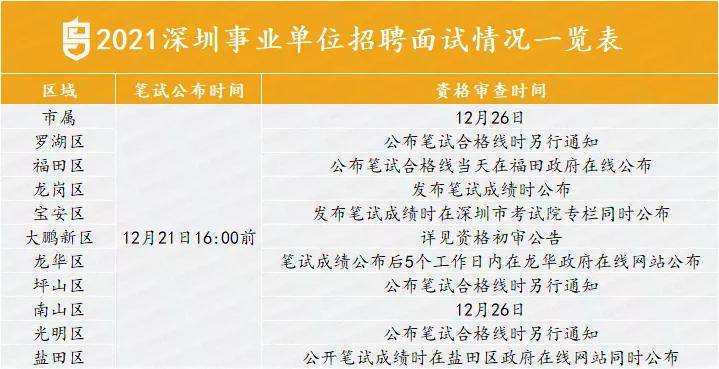 深圳事业单位笔试时间详解及备考攻略，几点笔试，轻松掌握全攻略