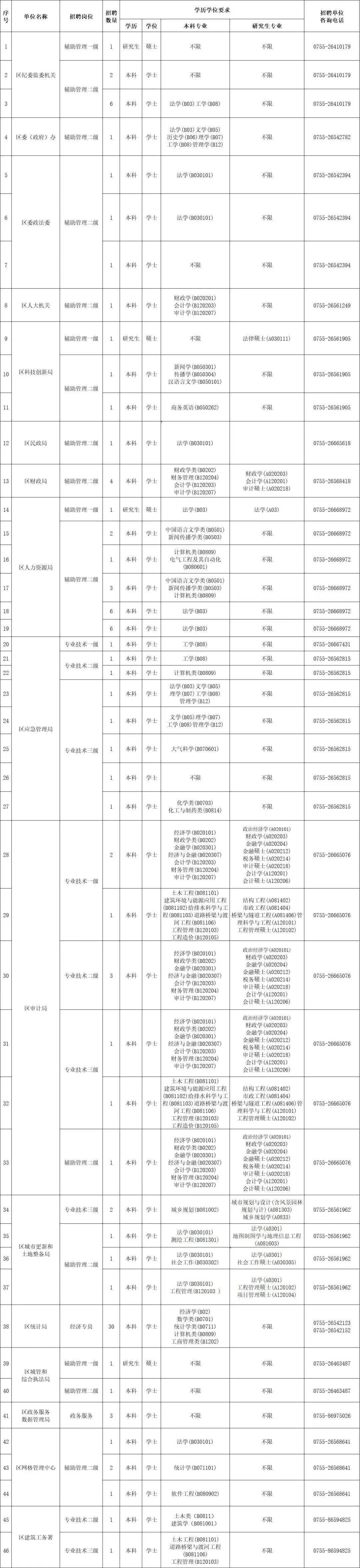 深圳事业单位笔试考试时间及备考攻略