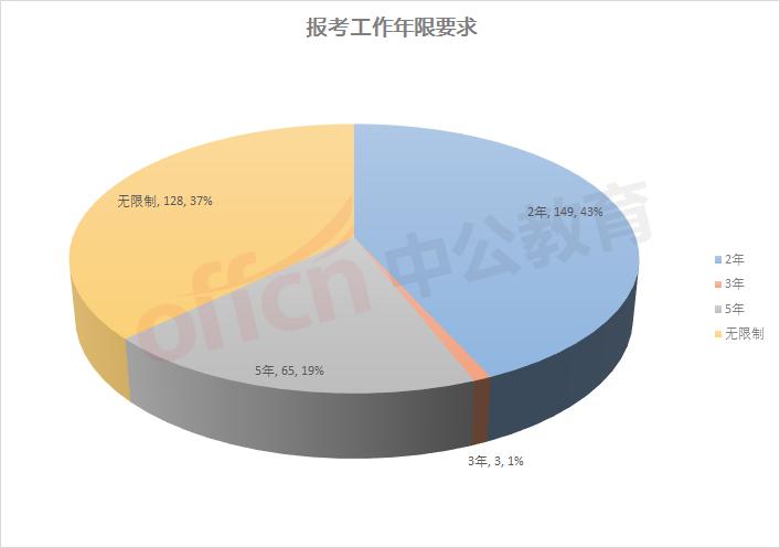 深圳事业单位考试安排及备考策略指南