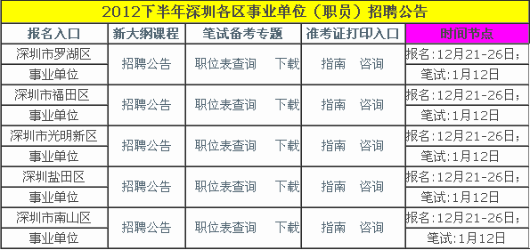 深圳事业单位报名时间解析，报名一般在哪几个月份？