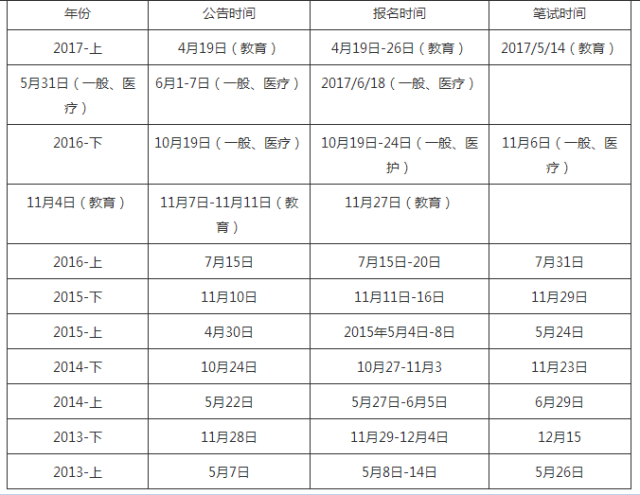 2024年深圳事业单位考试时间预测及分析