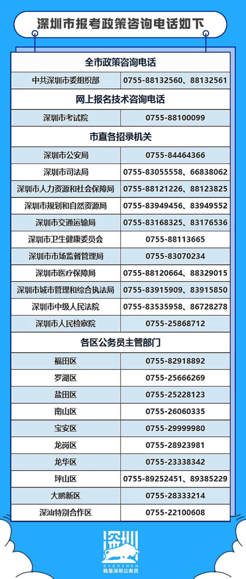 深圳市公务员考试报名时间及信息解读全攻略