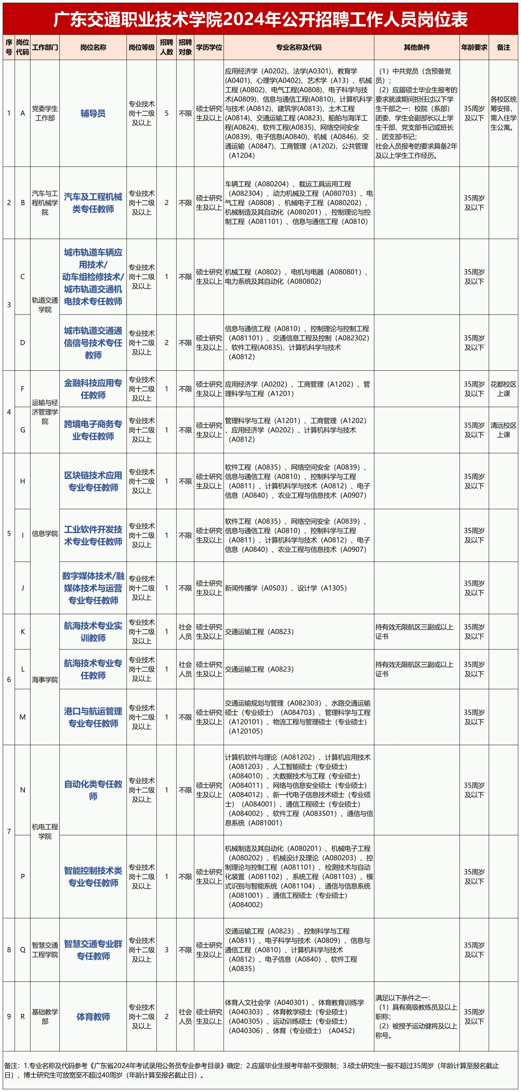 深圳市事业编未来招聘展望，聚焦2024年招聘趋势分析