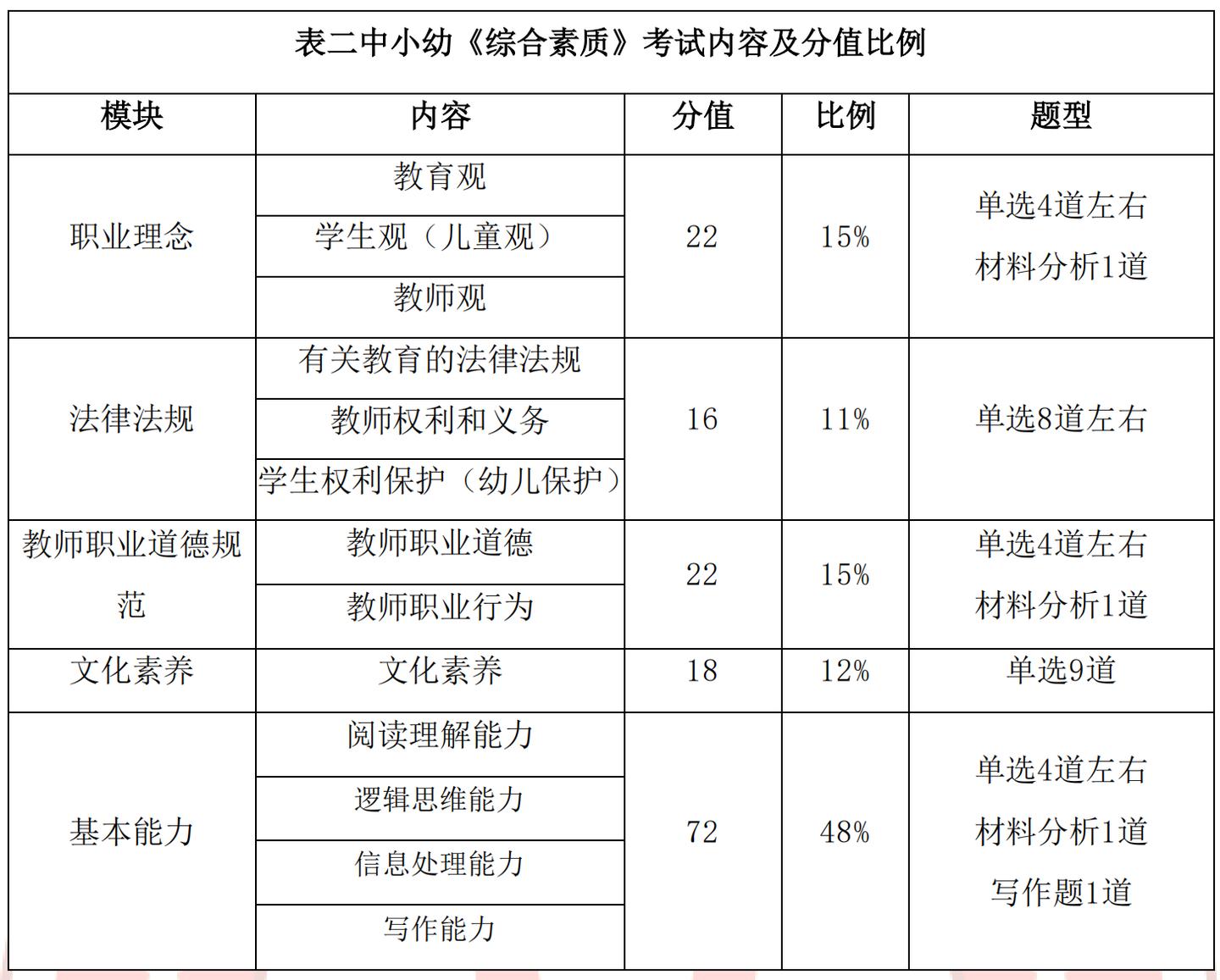 杭州市事业单位考试题型深度解析