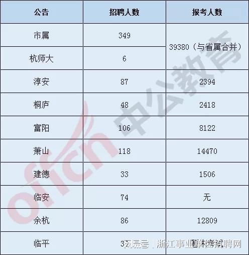 杭州事业单位考试题目深度分析与探讨