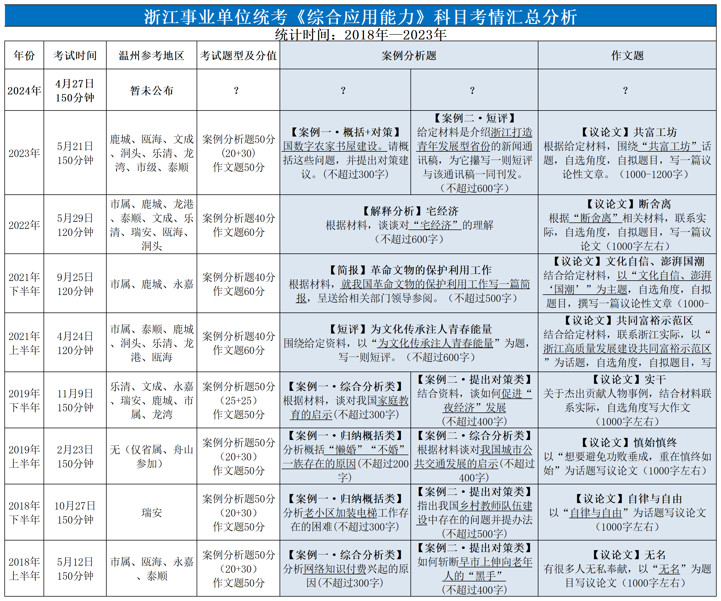 杭州事业单位考试2024备考攻略，策略、趋势与应对之道