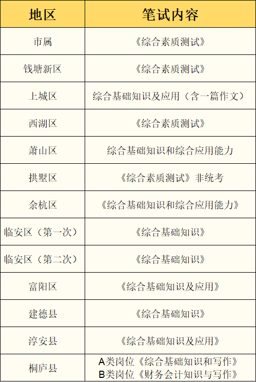 杭州事业单位考试地点全面解析