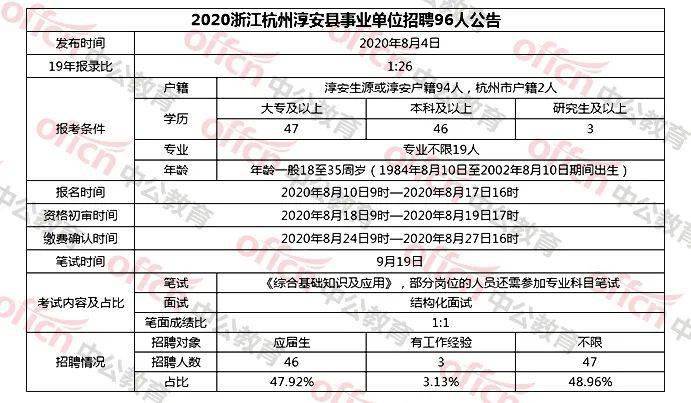 备战2024杭州事业单位统考，全面解读与策略指南