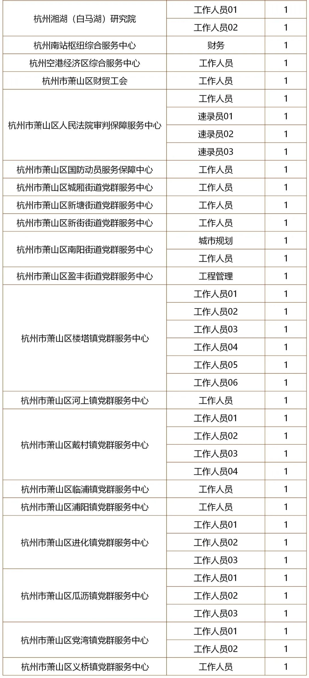 杭州事业招聘网官网，人才与企业的连接桥梁